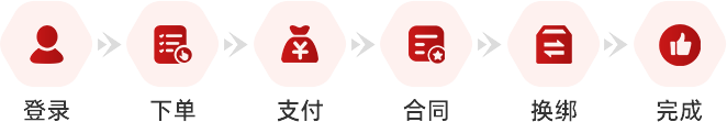 交易流程